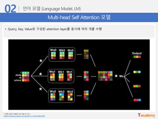 Multi-head Self Attention 모델
• Query, Key, Value로 구성된 attention layer를 동시에 여러 개를 수행
* 트랜스포머 (어텐션 이즈 올 유 니드)
(https://www.youtube.com/watch?v=mxGCEWOxfe8)
 