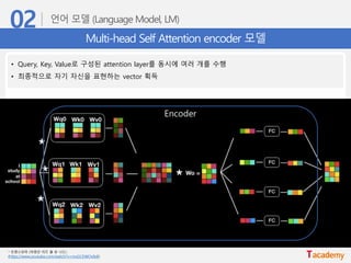 Multi-head Self Attention encoder 모델
• Query, Key, Value로 구성된 attention layer를 동시에 여러 개를 수행
• 최종적으로 자기 자신을 표현하는 vector 획득
Encoder
* 트랜스포머 (어텐션 이즈 올 유 니드)
(https://www.youtube.com/watch?v=mxGCEWOxfe8)
 