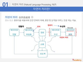자연어 처리란?
언어
컴퓨터
자연어 처리
Encode Decode
 