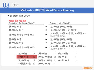 Methods – BERT의 WordPiece tokenizing
• Bi-gram Pair Count
Tokenized Sentence (iter=1) Bi-gram pairs (iter=2)
경 ##찰 ##청 → (경, ##찰), (##찰, ##청)
철 ##창살 ##은 → (철, ##창살), (##창살, ##은)
외 ##철 ##창살 ##이 ##고 →
(외 ##철), (##철, ##창살), (##창살, ##
이), (##이, ##고)
검 ##찰 ##청 → (검, ##찰), (##찰, ##청)
철 ##창살 ##은 → (철, ##창살), (##창살, ##은),
쌍 ##철 ##창살 ##이 ##다 →
(쌍 ##철), (##철, ##창살), (##창살, ##
이), (##이, ##다)
(경, ##찰) :1 (외 ##철) :1 (검, ##찰) :1
(##찰, ##청) :2 (##철, ##창살) :2 (쌍 ##철) :1
(철, ##창살) :2 (##창살, ##이) :2 (##이, ##다) :1
(##창살, ##은) :2 (##이, ##고) :1
Vocab 후보 기준으로
 