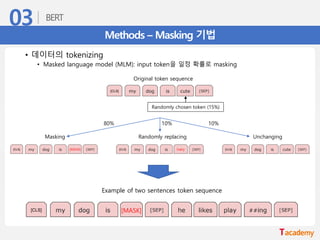 Methods – Masking 기법
• 데이터의 tokenizing
• Masked language model (MLM): input token을 일정 확률로 masking
Original token sequence
Randomly chosen token (15%)
Masking
[MASK]
Randomly replacing
hairy
Unchanging
80% 10% 10%
Example of two sentences token sequence
[MASK]
 