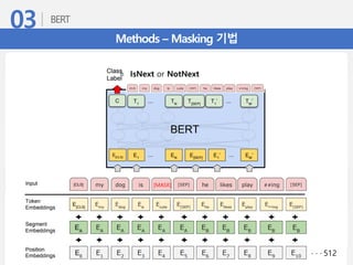 Methods – Masking 기법
[MASK]
512. . .
= IsNext or NotNext
 