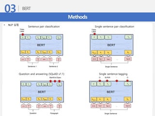 Methods
Sentence pair classification Single sentence pair classification
Question and answering (SQuAD v1.1) Single sentence tagging
 
