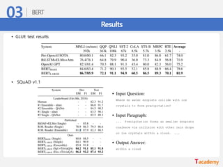 Results
• GLUE test results
• SQuAD v1.1
 