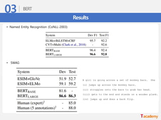 Results
• Named Entity Recognition (CoNLL-2003)
• SWAG
 