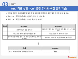 BERT 적용 실험 – QnA 문장 유사도 (이진 분류 기반)
• 디지털 동반자 패러프레이징 질의 문장 데이터를 이용하여 질문-질문 데이터 생성 및 학습
• 학습: 3,401 문장 쌍 (유사 X: 1,700개, 유사 O: 1,701개)
• 평가: 1,001 문장 쌍 (유사 X: 500개, 유사 O: 501개)
모델 Accuracy
BERT Multi-lingual pretrained model 98.3
label sentence 1 sentence 2
0 포화지방산이 많은 음식은?
아토피 피부염이 있는 아기를 씻길 때 좋은 비누는 무엇인
가요?
1 임신 29주 태아의 신장은 어떻습니까? 임신 29주일 때 태아의 크기는?
0
산모가 술을 마셨을 경우 모유 수유는 언제 하는 것이 좋
은가요?
임산부가 입덧을 할 때 비타민B6을 왜 먹나요?...
 