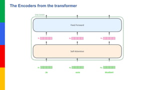 Bidirectional Encoder Representations from Transformers | PPTX