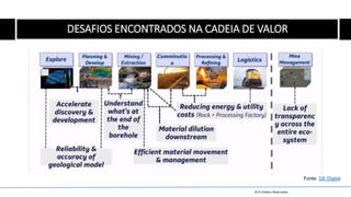 2019 Direitos Reservados
DESAFIOS ENCONTRADOS NA CADEIA DE VALOR
Fonte: GE Digital
 
