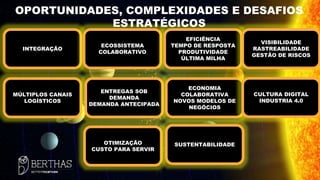 INTEGRAÇÃO
ECOSSISTEMA
COLABORATIVO
EFICIÊNCIA
TEMPO DE RESPOSTA
PRODUTIVIDADE
ÚLTIMA MILHA
MÚLTIPLOS CANAIS
LOGÍSTICOS
ENTREGAS SOB
DEMANDA
DEMANDA ANTECIPADA
ECONOMIA
COLABORATIVA
NOVOS MODELOS DE
NEGÓCIOS
CULTURA DIGITAL
INDUSTRIA 4.0
OTIMIZAÇÃO
CUSTO PARA SERVIR
SUSTENTABILIDADE
OPORTUNIDADES, COMPLEXIDADES E DESAFIOS
ESTRATÉGICOS
VISIBILIDADE
RASTREABILIDADE
GESTÃO DE RISCOS
 