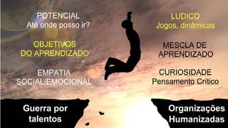 Guerra por
talentos
POTENCIAL
Até onde posso ir?
LUDICO
Jogos, dinâmicas
OBJETIVOS
DO APRENDIZADO
MESCLA DE
APRENDIZADO
EMPATIA
SOCIAL/EMOCIONAL
CURIOSIDADE
Pensamento Crítico
Organizações
Humanizadas
 