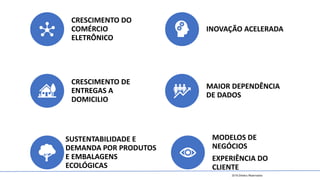 2019 Direitos Reservados
CRESCIMENTO DO
COMÉRCIO
ELETRÔNICO
INOVAÇÃO ACELERADA
CRESCIMENTO DE
ENTREGAS A
DOMICILIO
MAIOR DEPENDÊNCIA
DE DADOS
SUSTENTABILIDADE E
DEMANDA POR PRODUTOS
E EMBALAGENS
ECOLÓGICAS
MODELOS DE
NEGÓCIOS
EXPERIÊNCIA DO
CLIENTE
 