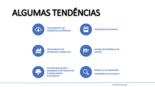2019 Direitos Reservados
ALGUMAS TENDÊNCIAS
CRESCIMENTO DO
COMÉRCIO ELETRÔNICO
INOVAÇÃO ACELERADA
CRESCIMENTO DE
ENTREGAS A DOMICILIO
MAIOR DEPENDÊNCIA DE
DADOS
SUSTENTABILIDADE E
DEMANDA POR PRODUTOS
E EMBALAGENS
ECOLÓGICAS
MODELOS DE NEGÓCIOS
EXPERIÊNCIA DO CLIENTE
 