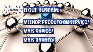 O QUE BUSCAM:
MELHOR PRODUTO OU SERVIÇO!
MAIS RÁPIDO!
MAIS BARATO!
 