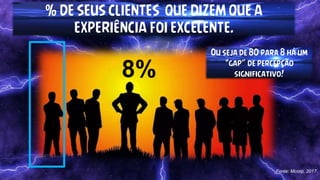 % DE SEUS CLIENTES QUE DIZEM QUE A
EXPERIÊNCIA FOI EXCELENTE.
8%
Fonte: Mcorp, 2017
Ou seja de 80 para 8 há um
“gap” de percepção
significativo!
 