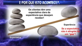 E POR QUE ISTO ACONTECE?.
Expectativa
Experiência
Os clientes têm uma
expectativa clara da
experiência que desejam
receber!
Se a expectativa
não é atingida há
um “gap”!
 