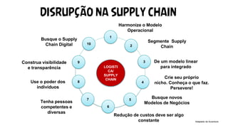 Harmonize o Modelo
Operacional
Segmente Supply
Chain
De um modelo linear
para integrado
Crie seu próprio
nicho. Conheça o que faz.
Persevere!
Busque novos
Modelos de Negócios
Redução de custos deve ser algo
constante
Tenha pessoas
competentes e
diversas
Use o poder dos
indivíduos
Construa visibilidade
e transparência
Busque o Supply
Chain Digital 210
9
8
7
1
4
6
5
3
2
LOGISTI
CA/
SUPPLY
CHAIN
Adaptado de Accenture
DISRUPÇÃO NA SUPPLY CHAIN
 