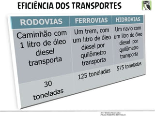 2017 Direitos Reservados
PAULO ROBERTO BERTAGLIA
EFICIÊNCIA DOS TRANSPORTES
 
