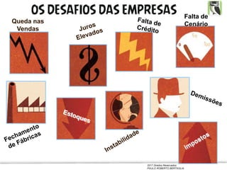 2017 Direitos Reservados
PAULO ROBERTO BERTAGLIA
OS DESAFIOS DAS EMPRESAS Falta de
CenárioQueda nas
Vendas
 