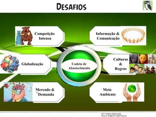 2017 Direitos Reservados
PAULO ROBERTO BERTAGLIA
Desafios
Cadeia de
Abastecimento
Culturas
&
Regras
Informação &
Comunicação
Meio
Ambiente
Mercado &
¨Demanda
Globalização
Competição
Intensa
 