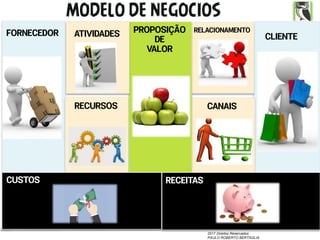 2017 Direitos Reservados
PAULO ROBERTO BERTAGLIA
MODELO DE NEGOCIOS
C
CLIENTEFORNECEDOR ATIVIDADES
RECURSOS
PROPOSIÇÃO
DE
VALOR
RELACIONAMENTO
CANAIS
RECEITASCUSTOS
 
