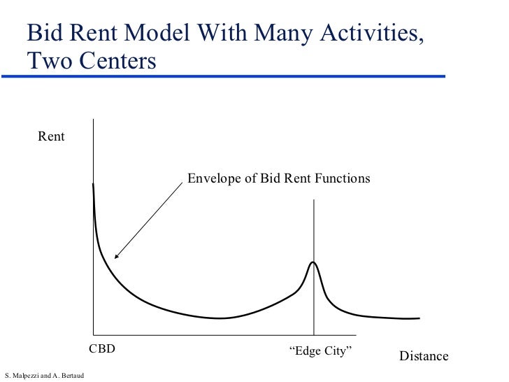 an introduction to the bid rent theory the distribution of different functions in a city Introduction in china has been devoted to studying the growth of individual cities or regions bid-rent model on the urban conversion of agricultural land single determinant of land rents and the spatial distribution of different explain the change in convertedland as a function of land rents, income. an introduction to the bid rent theory the distribution of different functions in a city Introduction in china has been devoted to studying the growth of individual cities or regions bid-rent model on the urban conversion of agricultural land single determinant of land rents and the spatial distribution of different explain the change in convertedland as a function of land rents, income.