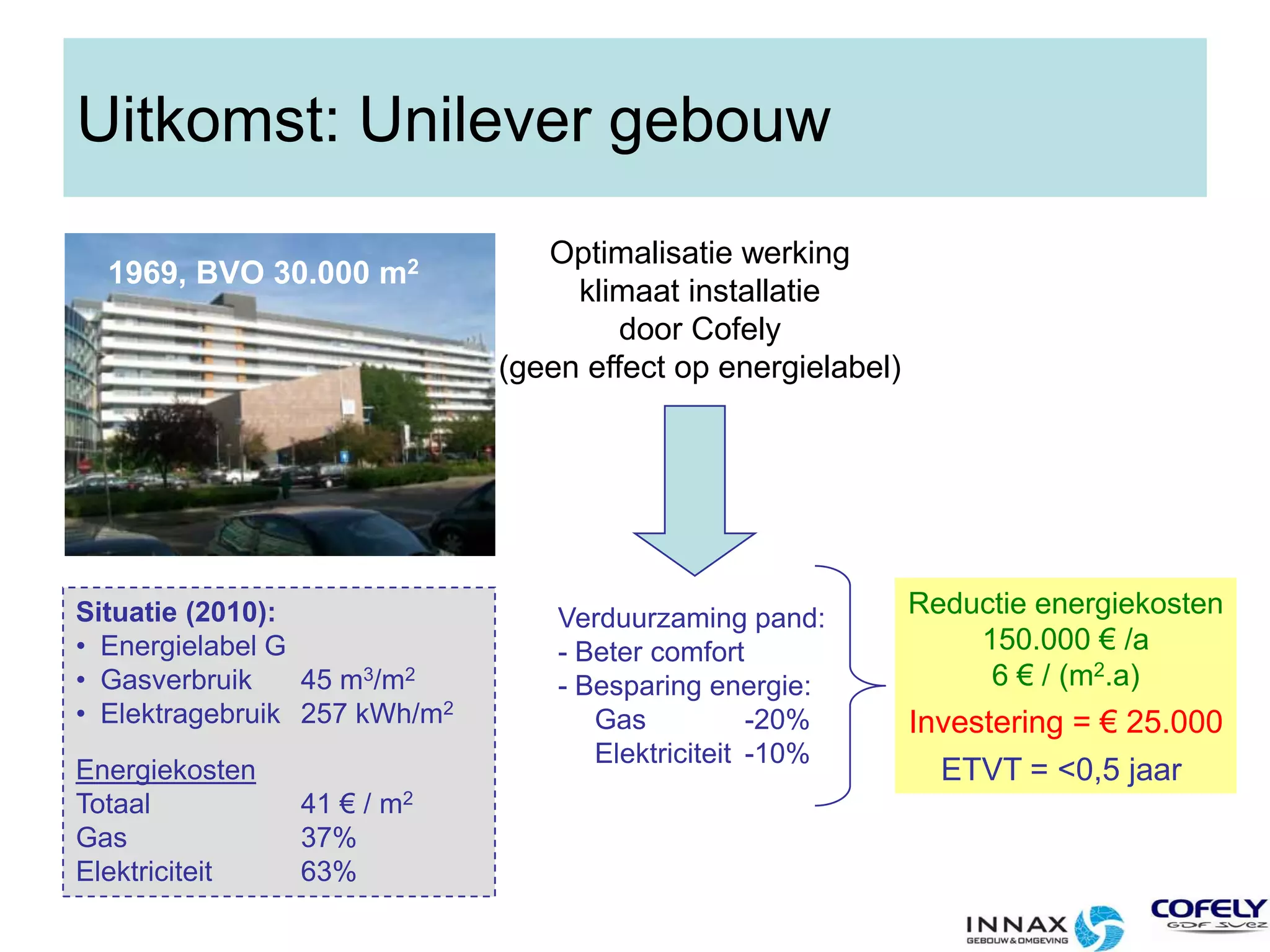 De installaties in onderlinge samenhang geanalyseerd