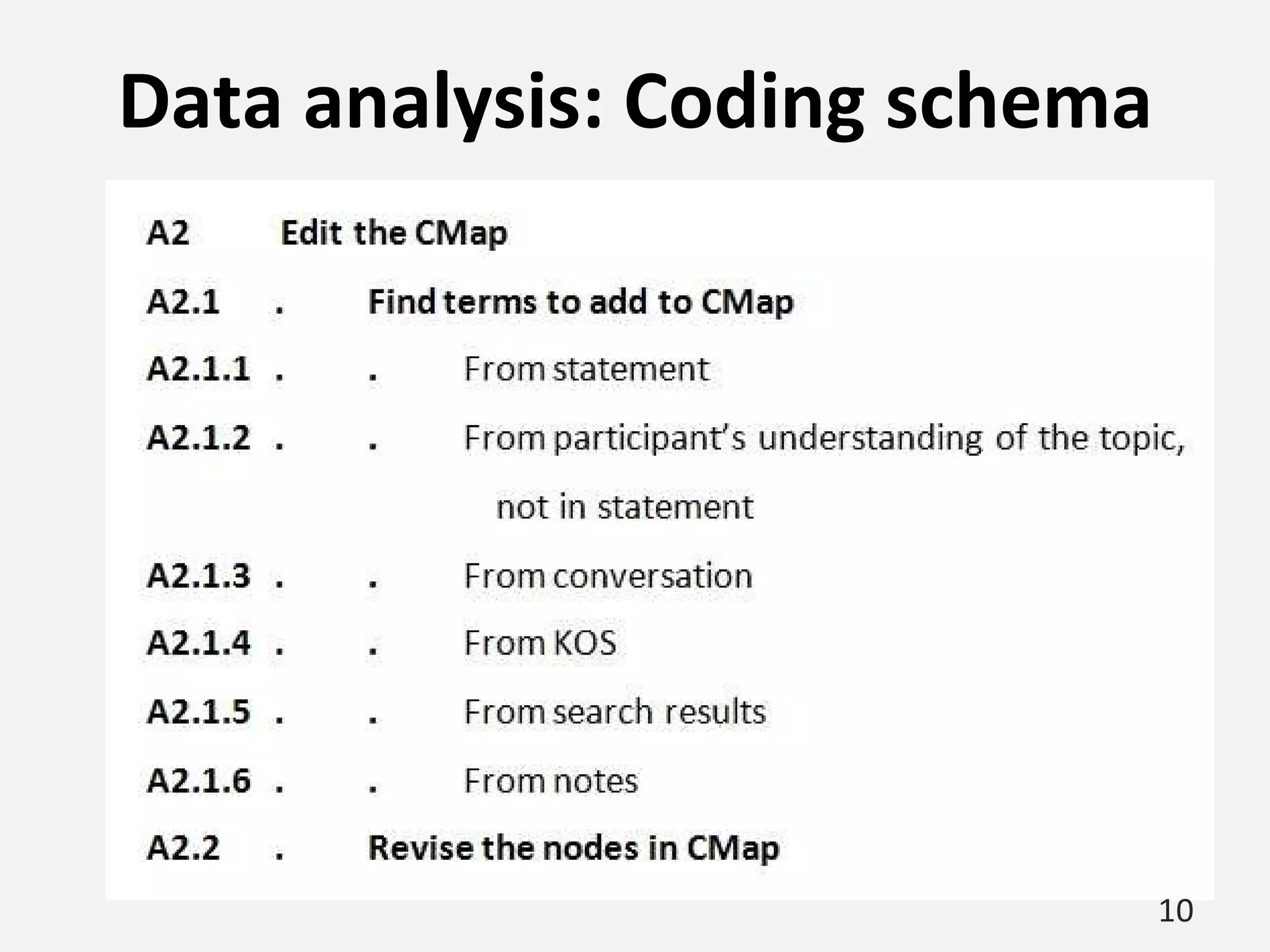 Data analysis: Coding schema 