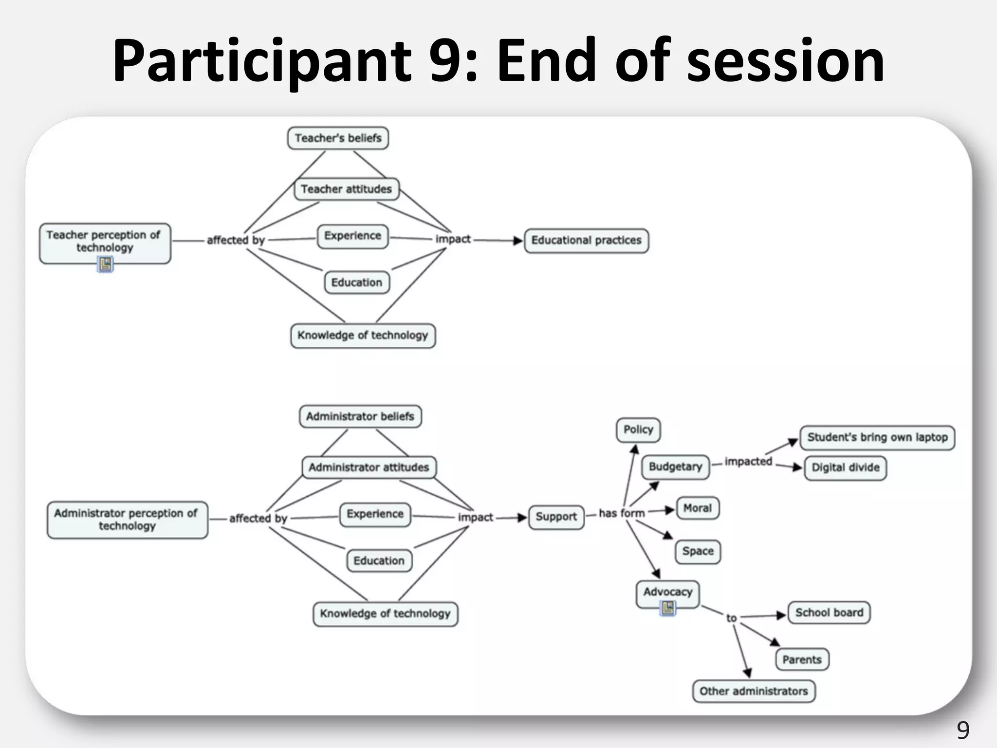 Participant 9: End of session 