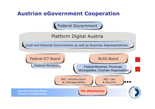 Austrian eGovernment Cooperation

                            Federal Government

                          Platform Digital Austria
     Local and National Governments as well as Business Representatives



         Federal ICT Board                                  BLSG Board

            Federal Ministries                   Federal Ministries, Provinces,
                                              Municipalities, Chamber Organisations


                                 WG: Infrastructure
                                  & Interoperability
                                                               WG: Law
                                                               & Security      …
Danube University Krems                         PG: eDemocracy
Centre for E-Government
 