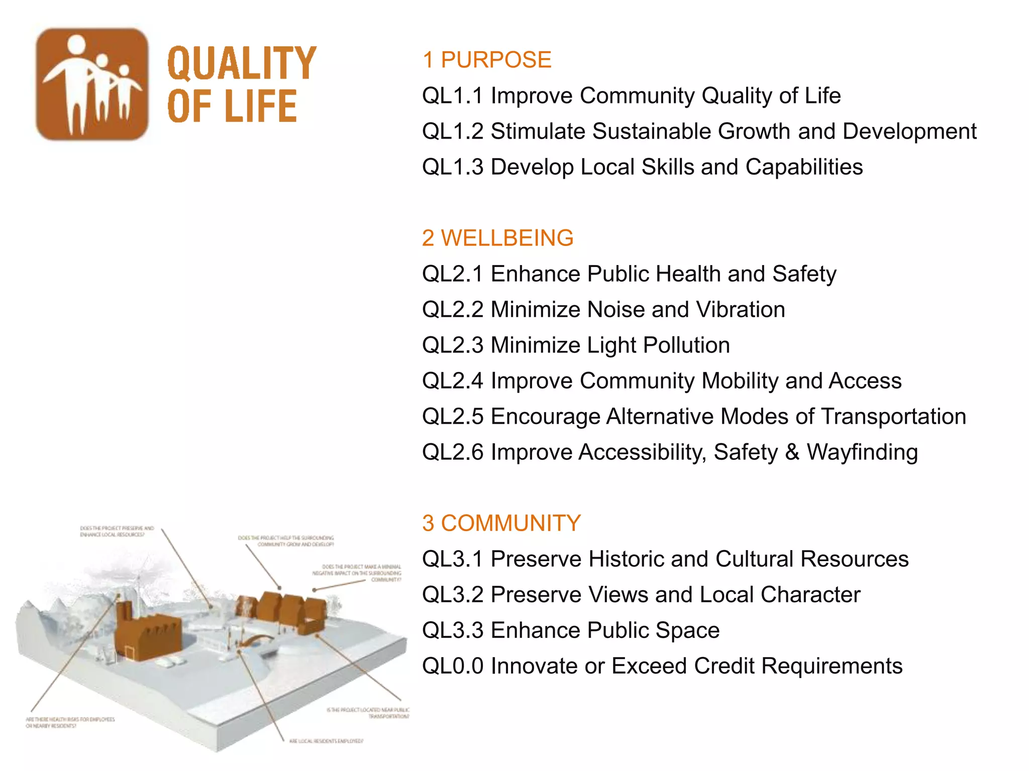 1 PURPOSE
QL1.1 Improve Community Quality of Life
QL1.2 Stimulate Sustainable Growth and Development
QL1.3 Develop Local Skills and Capabilities


2 WELLBEING
QL2.1 Enhance Public Health and Safety
QL2.2 Minimize Noise and Vibration
QL2.3 Minimize Light Pollution
QL2.4 Improve Community Mobility and Access
QL2.5 Encourage Alternative Modes of Transportation
QL2.6 Improve Accessibility, Safety & Wayfinding


3 COMMUNITY
QL3.1 Preserve Historic and Cultural Resources
QL3.2 Preserve Views and Local Character
QL3.3 Enhance Public Space
QL0.0 Innovate or Exceed Credit Requirements
 