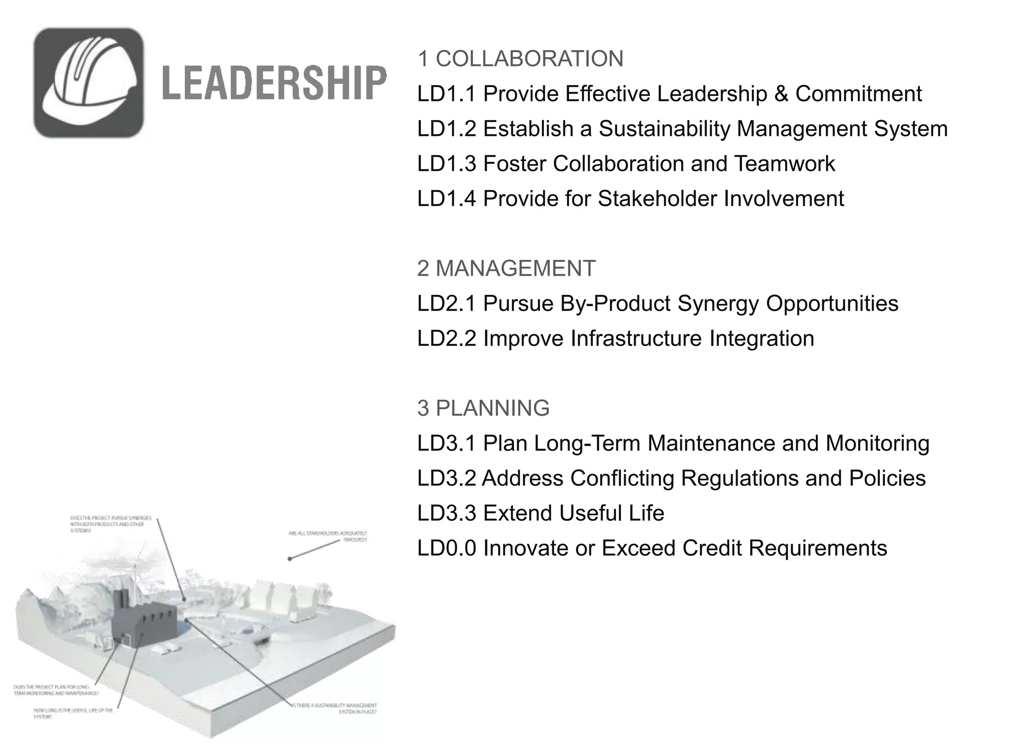 1 COLLABORATION
LD1.1 Provide Effective Leadership & Commitment
LD1.2 Establish a Sustainability Management System
LD1.3 Foster Collaboration and Teamwork
LD1.4 Provide for Stakeholder Involvement


2 MANAGEMENT
LD2.1 Pursue By-Product Synergy Opportunities
LD2.2 Improve Infrastructure Integration


3 PLANNING
LD3.1 Plan Long-Term Maintenance and Monitoring
LD3.2 Address Conflicting Regulations and Policies
LD3.3 Extend Useful Life
LD0.0 Innovate or Exceed Credit Requirements
 