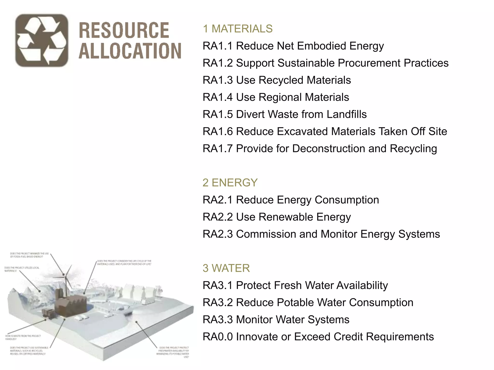 1 MATERIALS
RA1.1 Reduce Net Embodied Energy
RA1.2 Support Sustainable Procurement Practices
RA1.3 Use Recycled Materials
RA1.4 Use Regional Materials
RA1.5 Divert Waste from Landfills
RA1.6 Reduce Excavated Materials Taken Off Site
RA1.7 Provide for Deconstruction and Recycling


2 ENERGY
RA2.1 Reduce Energy Consumption
RA2.2 Use Renewable Energy
RA2.3 Commission and Monitor Energy Systems


3 WATER
RA3.1 Protect Fresh Water Availability
RA3.2 Reduce Potable Water Consumption
RA3.3 Monitor Water Systems
RA0.0 Innovate or Exceed Credit Requirements
 