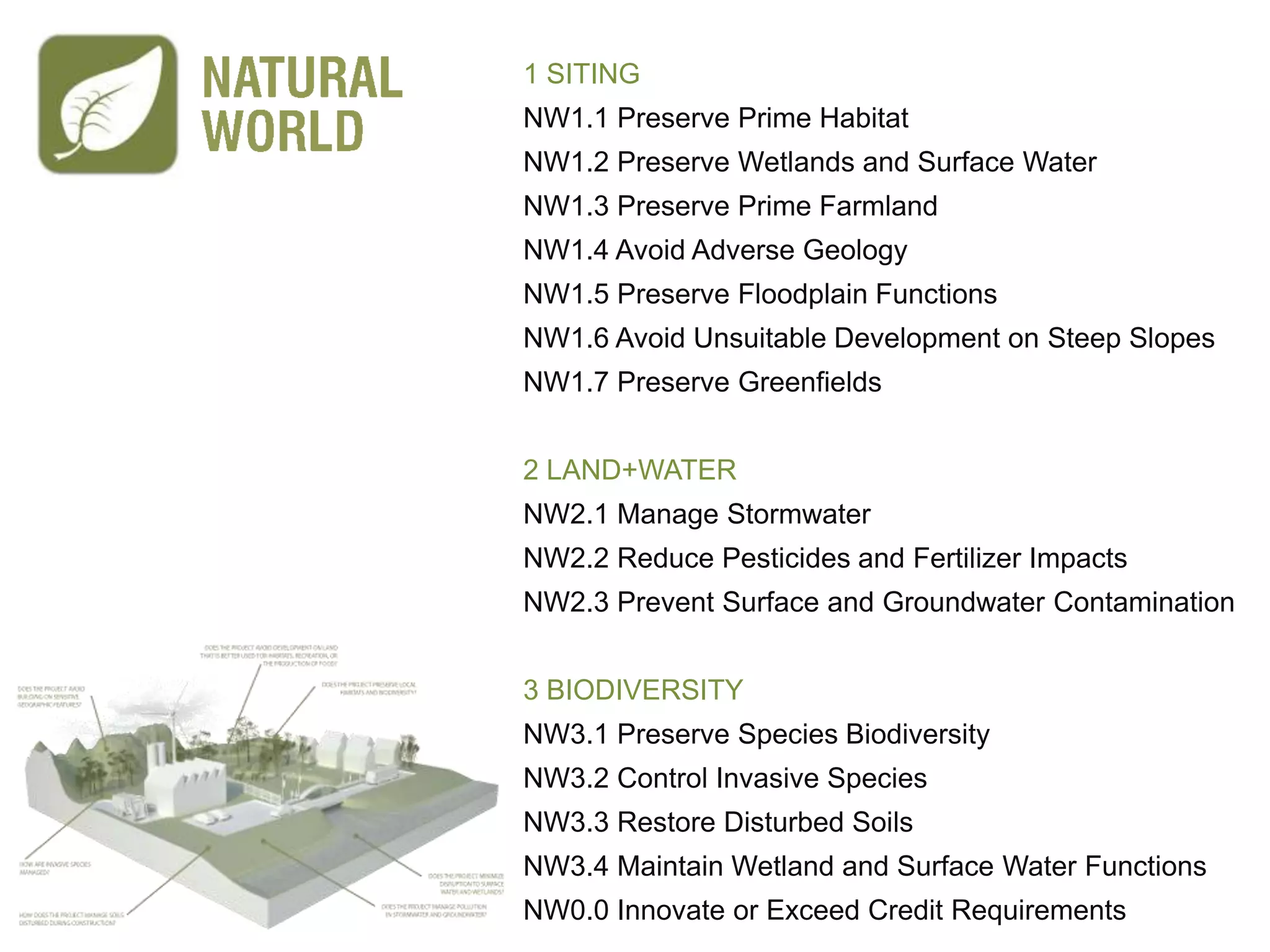 1 SITING
NW1.1 Preserve Prime Habitat
NW1.2 Preserve Wetlands and Surface Water
NW1.3 Preserve Prime Farmland
NW1.4 Avoid Adverse Geology
NW1.5 Preserve Floodplain Functions
NW1.6 Avoid Unsuitable Development on Steep Slopes
NW1.7 Preserve Greenfields


2 LAND+WATER
NW2.1 Manage Stormwater
NW2.2 Reduce Pesticides and Fertilizer Impacts
NW2.3 Prevent Surface and Groundwater Contamination


3 BIODIVERSITY
NW3.1 Preserve Species Biodiversity
NW3.2 Control Invasive Species
NW3.3 Restore Disturbed Soils
NW3.4 Maintain Wetland and Surface Water Functions
NW0.0 Innovate or Exceed Credit Requirements
 