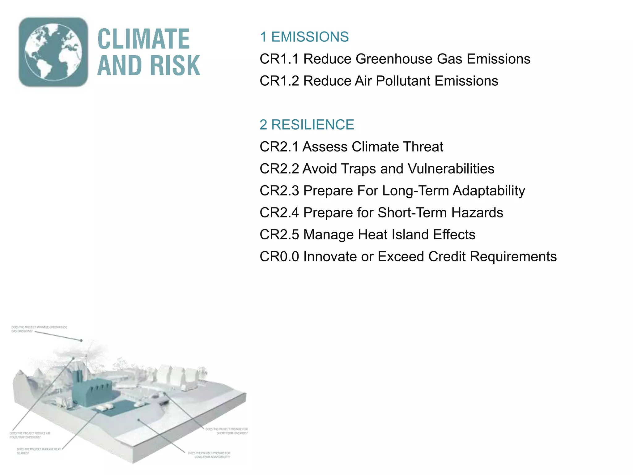 1 EMISSIONS
CR1.1 Reduce Greenhouse Gas Emissions
CR1.2 Reduce Air Pollutant Emissions


2 RESILIENCE
CR2.1 Assess Climate Threat
CR2.2 Avoid Traps and Vulnerabilities
CR2.3 Prepare For Long-Term Adaptability
CR2.4 Prepare for Short-Term Hazards
CR2.5 Manage Heat Island Effects
CR0.0 Innovate or Exceed Credit Requirements
 