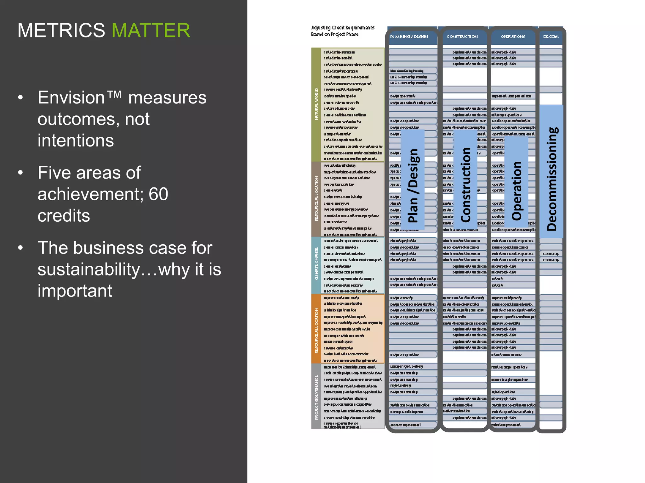 METRICS MATTER


• Envision™ measures
  outcomes, not




                                                                       Decommissioning
  intentions




                                            Construction
                             Plan /Design




                                                           Operation
• Five areas of
  achievement; 60
  credits
• The business case for
  sustainability…why it is
  important




                                                                                    7
 