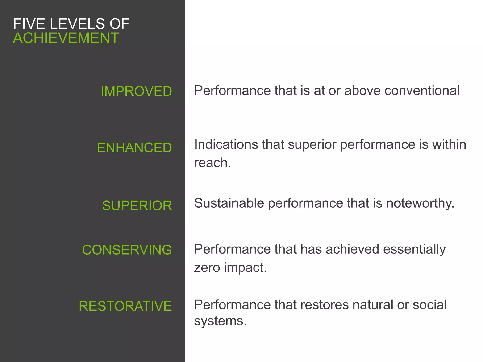 FIVE LEVELS OF
ACHIEVEMENT


          IMPROVED   Performance that is at or above conventional



          ENHANCED   Indications that superior performance is within
                     reach.


          SUPERIOR   Sustainable performance that is noteworthy.


        CONSERVING   Performance that has achieved essentially
                     zero impact.

       RESTORATIVE   Performance that restores natural or social
                     systems.
 