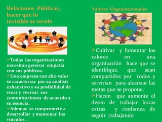 Todas las organizaciones
necesitan generar empatía
con sus públicos.
Una empresa con alto valor
se caracteriza por su análisis
exhaustivo y su posibilidad de
crear y recrear sus
comunicaciones de acuerdo a
su esencia.
Además se compromete a
desarrollar y mantener los
vínculos .
Relaciones Públicas,
hacer que lo
invisible se revele
Valores Organizacionales
Cultivar y fomentar los
valores en una
organización hace que se
identifique, que sean
compartidos por todos y
servirían para alcanzar las
metas que se propone.
Hacen que aumente el
deseo de trabajar horas
extras y confianza de
seguir trabajando
 