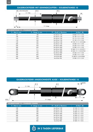 12

                 GASDRUCKFEDER MIT GEWINDEZAPFEN – KOLBENSTANGE 10
             M8 = Gewindezapfen      Ø 10                            Ø 21
                           C = Hub                                                                   M8




            10                                  E = Länge


    KOLBENSTANGE 10 – STANDARD LÄNGEN
       C - Hub in mm          E - Länge in mm                 F1 - Kraft in Newtons          Artikel - Nr
             60                       180                       Von 50 bis 1150          ST 060 + F1 V + D10
             100                      255                       Von 50 bis 1150          ST 100 + F1 V + D10
             115                      275                       Von 50 bis 1150          ST 115 + F1 V + D10
             150                      355                       Von 50 bis 1150          ST 150 + F1 V + D10
             150                      405                       Von 50 bis 1150       ST 150 + F1 V + D10 E405
             200                      455                       Von 50 bis 1150          ST 200 + F1 V + D10
             250                      555                       Von 50 bis 1050          ST 250 + F1 V + D10
             300                      655                       Von 50 bis 1050          ST 300 + F1 V + D10
             300                      711                       Von 50 bis 1050       ST 300 + F1 V + D10 E711
             350                      735                       Von 50 bis 1000       ST 350 + F1 + V D10 E735
             350                      755                       Von 50 bis 1000          ST 350 + F1 V + D10
             400                      855                        Von 50 bis 900          ST 400 + F1 V + D10
             440                       960                       Von 50 bis 900        ST 400+F1 V+D10 E960
             500                      1055                       Von 50 bis 700          ST 500 + F1 V + D10




             GASDRUCKFEDER ANGESCHWEIßTE AUGE – KOLBENSTANGE 10
                                                                                                        5 (DICKE)
                                     Ø 10                           Ø 21
                          C = Hub




                                                                                                   14

Ø 8,1                                             E = Länge


    KOLBENSTANGE 10 – STANDARD LÄNGEN
       C - Hub in mm          E - Länge in mm                 F1 - Kraft in Newtons          Artikel - Nr
             100                       285                      Von 50 bis 1150          ST 100 + F1 + D10
             150                       385                      Von 50 bis 1150          ST 150 + F1 + D10
             200                       485                      Von 50 bis 1150          ST 200 + F1 + D10
             250                       585                      Von 50 bis 1050          ST 250 + F1 + D10
             300                       685                      Von 50 bis 1050          ST 300 + F1 + D10
             330                       740                      Von 50 bis 1050          ST 330 + F1 + D10
             350                       785                      Von 50 bis 1000          ST 350 + F1 + D10
             400                       885                       Von 50 bis 900          ST 400 + F1 + D10




                                        IN 2 TAGEN LIEFERBAR
 