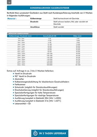 18

                           SONDERBAUREIHEN GASDRUCKFEDER

Berthold Marx produziert Gasfedern aus Stahl nach Kundenspezfizierung innerhalb von 5 Wochen
in folgenden Ausführungen:
 Material :                Kolbenstange            Stahl hartverchromt mit Gewinde
                           Druckrohr                    Stahl schwarz lackiert, RAL oder verzinkt mit
                                                        Gewinde
                           Anschlüsse                   Stahl verzinkt


 Mögliche Abmessungen
 Kolbenstange/ Druckrohr (mm)            Ausschubkraft (N)                        Hübe (mm)
             2mm / 6mm                          5-40                                    5-50
             3mm / 8mm                         5-100                                   10-80
            3mm / 10mm                         5-100                                   10-80
            4mm / 12mm                        10-180                                  10-200
            6mm / 15mm                        40-400                                  20-300
            6mm / 19mm                        40-400                                  20-300
            8mm / 19mm                        50-700                                  40-500
            8mm / 23mm                        50-700                                  40-500
           10mm / 23mm                       100-1200                                 40-700
           10mm / 28mm                       100-1200                                 40-700
           10mm / 40mm                       150-1200                                 30-700
           14mm / 28mm                       150-2500                                 50-700
           14mm / 40mm                       150-2500                                 50-700
           20mm / 40mm                       300-5000                                 50-600
           22mm / 40mm                       500-6000                                50-1000



Extras auf Anfrage in ca. 3 bis 5 Wochen lieferbar:
	      ● Ventil im Druckrohr
	      ● 90° Ventil im Druckrohr
	      ● Abstreifer
	      ● Kolbenstangenabdichtung für blockierbare Gasdruckfedern
	      ● Fettkammer
	      ● Schutzrohr (möglich für Standardausführungen)
	      ● Einschubsicherung (möglich für Standardausführungen)
	      ● Spezialanfertigungen für hohe Temperaturen
	      ● Spezialanfertigungen für niedrige Temperaturen
	      ● Ausführung komplett in Edelstahl 304 (Wk 1.4305)
	      ● Ausführung komplett in Edelstahl 316 (Wk 1.4571)
	      ● Lebensmittel – Öl




                                       IN 2 TAGEN LIEFERBAR
 