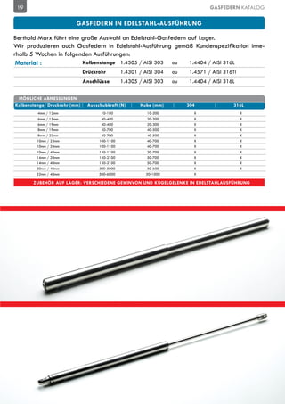 19                                                                                GASFEDERN KATALOG

                          Gasfedern in Edelstahl-Ausführung

Berthold Marx führt eine große Auswahl an Edelstahl-Gasfedern auf Lager.
Wir produzieren auch Gasfedern in Edelstahl-Ausführung gemäß Kundenspezifikation inne-
rhalb 5 Wochen in folgenden Ausführungen:
 Material :              Kolbenstange 1.4305 / AISI 303	 ou	  1.4404 / AISI 316L
                               Drückrohr        1.4301 / AISI 304	   ou	   1.4571 / AISI 316TI
                               Anschlüsse       1.4305 / AISI 303	   ou	   1.4404 / AISI 316L

 Mögliche Abmessungen
Kolbenstange/ Druckrohr (mm)    Ausschubkraft (N)       Hube (mm)          304               316L
          4mm / 12mm                  10-180               10-200            X                   X
          6mm / 15mm                  40-400               20-300            X                   X
          6mm / 19mm                  40-400               20-300            X                   X
          8mm / 19mm                  50-700               40-500            X                   X
          8mm / 23mm                  50-700               40-500            X                   X
         10mm / 23mm                 100-1100              40-700            X                   X
         10mm / 28mm                 100-1100              40-700            X                   X
         10mm / 40mm                 150-1100              30-700            X                   X
         14mm / 28mm                 150-2100              50-700            X                   X
         14mm / 40mm                 150-2100              50-700            X                   X
         20mm / 40mm                 300-5000              50-600            X                   X
         22mm / 40mm                 500-6000             50-1000            X

       Zubehör auf Lager: verschiedene Gewinvon und Kugelgelenke in Edelstahlausführung
 