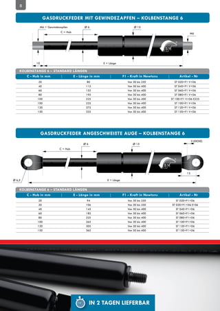 8

                  GASDRUCKFEDER MIT GEWINDEZAPFEN – KOLBENSTANGE 6
                 M6 = Gewindezapfen     Ø6                            Ø 15
                              C = Hub                                                              M6




            10                                   E = Länge

    KOLBENSTANGE 6 – STANDARD LÄNGEN
       C - Hub in mm          E - Länge in mm                  F1 - Kraft in Newtons        Artikel - Nr
             20                          80                       Von 30 bis 250          ST 020+F1 V+D6
              40                         115                      Von 30 bis 400          ST 040+F1 V+D6
              60                         155                      Von 30 bis 400          ST 060+F1 V+D6
              80                         195                      Von 30 bis 400          ST 080+F1 V+D6
             100                         225                      Von 30 bis 400       ST 100+F1 V+D6 E225
             100                         235                      Von 30 bis 400          ST 100+F1 V+D6
             120                         275                      Von 30 bis 400          ST 120+F1 V+D6
             150                         335                      Von 30 bis 400          ST 150+F1 V+D6




                 GASDRUCKFEDER ANGESCHWEIßTE AUGE – KOLBENSTANGE 6
                                                                                                      3 (DICKE)
                                        Ø6                           Ø 15
                             C = Hub




                                                                                                 13

Ø 6,5                                              E = Länge


    KOLBENSTANGE 6 – STANDARD LÄNGEN
       C - Hub in mm          E - Länge in mm                  F1 - Kraft in Newtons        Artikel - Nr
              20                          94                      Von 30 bis 250          ST 020+F1+D6
              20                         106                      Von 30 bis 350       ST 020+F1+D6 E106
              40                         145                      Von 30 bis 400          ST 040+F1+D6
              60                         185                      Von 30 bis 400          ST 060+F1+D6
              80                         225                      Von 30 bis 400          ST 080+F1+D6
             100                         265                      Von 30 bis 400          ST 100+F1+D6
             120                         305                      Von 30 bis 400          ST 120+F1+D6
             150                         365                      Von 30 bis 400          ST 150+F1+D6




                                             IN 2 TAGEN LIEFERBAR
 