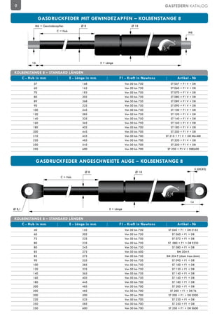 9                                                                                GASFEDERN KATALOG

             GASDRUCKFEDER MIT GEWINDEZAPFEN – KOLBENSTANGE 8
          M6 = Gewindezapfen        Ø8                             Ø 18
                       C = Hub                                                                   M6




        10                                  E = Länge


KOLBENSTANGE 8 – STANDARD LÄNGEN
   C - Hub in mm          E - Länge in mm                F1 - Kraft in Newtons           Artikel - Nr
         57                         168                       Von 50 bis 750         ST 057 + F1 V + D8
         60                         165                       Von 50 bis 750         ST 060 + F1 V + D8
         70                         183                       Von 50 bis 750         ST 070 + F1 V + D8
         80                         205                       Von 50 bis 750         ST 080 + F1 V + D8
         89                         268                       Von 50 bis 750         ST 089 + F1 V + D8
         90                         225                       Von 50 bis 750         ST 090 + F1 V + D8
         100                        245                       Von 50 bis 750         ST 100 + F1 V + D8
         120                        285                       Von 50 bis 750         ST 120 + F1 V + D8
         140                        325                       Von 50 bis 750         ST 140 + F1 V + D8
         160                        365                       Von 50 bis 750         ST 160 + F1 V + D8
         180                        405                       Von 50 bis 700         ST 180 + F1 V + D8
         200                        445                       Von 50 bis 700         ST 200 + F1 V + D8
         210                        455                       Von 50 bis 700     ST 210 + F1 V + D8 M6-M8
         220                        485                       Von 50 bis 700         ST 220 + F1 V + D8
         250                        545                       Von 50 bis 700         ST 250 + F1 V + D8
         250                        600                       Von 50 bis 700      ST 250 + F1 V + D8E600



             GASDRUCKFEDER ANGESCHWEIßTE AUGE – KOLBENSTANGE 8
                                                                                                       5 (DICKE)
                                     Ø8                              Ø 18
                          C = Hub




                                                                                                  14

Ø 8,1                                             E = Länge


KOLBENSTANGE 8 – STANDARD LÄNGEN
   C - Hub in mm          E - Länge in mm                F1 - Kraft in Newtons           Artikel - Nr
         40                         155                       Von 50 bis 750      ST 040 + F1 + D8 E155
         60                         205                       Von 50 bis 750         ST 060 + F1 + D8
         72                         225                       Von 50 bis 750         ST 072 + F1 + D8
         80                         235                       Von 50 bis 750      ST 080 + F1 + D8 E235
         80                         245                       Von 50 bis 750         ST 080 + F1 + D8
         85                         275                       Von 50 bis 600             BM 204 K
         85                         275                       Von 50 bis 750     BM 204 F (diam trous 6mm)
         90                         255                       Von 50 bis 750         ST 090 + F1 + D8
         100                        285                       Von 50 bis 750         ST 100 + F1 + D8
         120                        325                       Von 50 bis 750         ST 120 + F1 + D8
         140                        365                       Von 50 bis 750         ST 140 + F1 + D8
         160                        405                       Von 50 bis 750         ST 160 + F1 + D8
         180                        445                       Von 50 bis 700         ST 180 + F1 + D8
         200                        485                       Von 50 bis 700         ST 200 + F1 + D8
         200                        485                       Von 50 bis 700       ST 200 + F1 + D8 T6
         200                        500                       Von 50 bis 700      ST 200 + F1 + D8 E500
         220                        525                       Von 50 bis 700         ST 220 + F1 + D8
         250                        585                       Von 50 bis 700         ST 250 + F1 + D8
         250                        600                       Von 50 bis 700      ST 250 + F1 + D8 E600
 