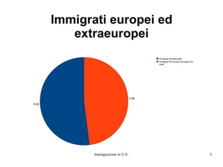 Il fenomeno “ L'immigrazione è il trasferimento permanente o temporaneo di gruppi di persone in un paese diverso da quello di origine; dal punto di vista del luogo di destinazione il fenomeno prende il nome di immigrazione, da quello di origine si parla di emigrazione. Si possono includere nel fenomeno le migrazioni di popolazioni ed i movimenti interni ad un paese (le cosiddette migrazioni interne e il fenomeno dell'urbanizzazione).” 