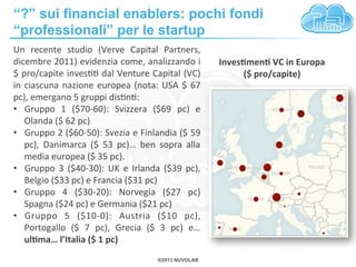 “?” sui financial enablers: pochi fondi
“professionali” per le startup
Un	
   recente	
   studio	
   (Verve	
   Capital	
 ...
