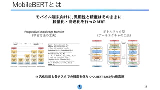 MobileBERTとは
13
モバイル端末向けに, 汎⽤性と精度はそのままに
軽量化・⾼速化を⾏ったBERT
ボトルネック型
（アーキテクチャの⼯夫）
Progressive knowledge transfer
（学習⽅法の⼯夫）
→ 汎化性能と各タスクでの精度を保ちつつ, BERT BASEの4倍⾼速
 