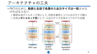 アーキテクチャの⼯夫
15
BERT Large IB-BERT
(Teacher)
MobileBERT
(Student)
• PKTのために, 教師と⽣徒で各層の⼊出⼒サイズは⼀致させな
ければならない
• 教師は逆ボトルネック型にして, 性能を維持しつつ⼊出⼒サイズ縮⼩
• ⽣徒はボトルネック型にして, ⼊出⼒サイズを保ちつつモデル圧縮
 