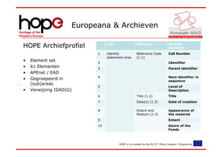 Europeana & Archieven

                                area                Sub-area                Archive
HOPE Archiefprofiel                                                         elements
                           1    Identity            Reference Code          Call Number
                                statement area      (1.1)
•   Element set            2                                                Identifier
•   61 Elementen           3                                                Parent identifier
•   APEnet / EAD
                           4                                                Next identifier in
•   Gegroepeerd in                                                          sequence
    (sub)areas
                           5                                                Level of
•   Verwijzing ISAD(G)                                                      Description
                           6                        Title (1.2)             Title
                           7                        Date(s) (1.3)           Date of creation

                           8                        Extent and              Appearance of
                                                    Medium (1.5)            the material
                           9                                                Extent
                           10                                               Genre of the
                                                                            Fonds



                                       HOPE is co-funded by the EU ICT Policy Support Programme.
 