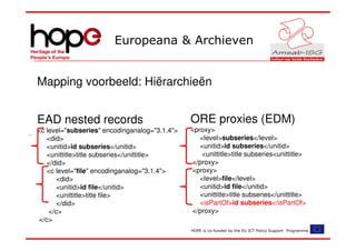 Europeana & Archieven


Mapping voorbeeld: Hiërarchieën


EAD nested records                             ORE proxies (EDM)
<c level="subseries" encodinganalog="3.1.4">   <proxy>
   <did>                                          <level>subseries</level>
   <unitid>id subseries</unitid>                  <unitid>id subseries</unitid>
   <unittitle>title subseries</unittitle>         <unittitle>title subseries<unittitle>
   </did>                                      </proxy>
   <c level="file" encodinganalog="3.1.4">     <proxy>
       <did>                                      <level>file</level>
       <unitid>id file</unitid>                   <unitid>id file</unitid>
       <unittitle>title file>                     <unittitle>title subseries</unittitle>
       </did>                                     <isPartOf>id subseries</isPartOf>
    </c>                                       </proxy>
</c>
                                               HOPE is co-funded by the EU ICT Policy Support Programme.
 