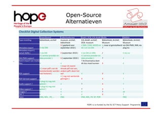 Open-Source
                                                     Alternatieven
Checklist Digital Collection Systems
                        GreenStone3            CollectiveAccess        Qubit ( DCB, ICA-AtoM ) Adlib                   OMEKA
Type instelling         bibliotheek, archief   museum, archief,        ICA-AtoM: archief;      Bibliotheek, Archief,   Bibliotheek, Archief,
                                               bibliotheek             DCB: museum             Museum                  Museum
                                               X ( gepland voor        √ XML ( EAD, MODS en √, maar al geinstalleerd   via OAI-PMH, XML via
Metadata export         √ via OAI              september 2010 )        DC ) en via OAI         ?                       plug ins
Metadata import (
vanuit Adlib )          √ via OAI               X (september 2010 )    √ via OAI en XML        /                       √ via csv
                        √ ( service provider en                        √ ( service provider en
OAI-PMH support         data provider )         X ( september 2010 )   data provider )         ?                       √
Batch import van media                                                 ? Archivematica doet
files                  √                       √                       dit dus moet kunnen X                           √
                                               √ maar CA neemt
                        √ ( maar pdf's van de Amsab pdf niet aan,
                        textielarbeider worden andere pdf's doen het
PDF support             niet herkend )         wel                   √                        X                        √
                                               √ ( nog niet werkende
PDF full-text support   √                      gekregen )            X                        X                        ?
                        √ plug-in( nog niet
Audio support ?         getest )               √                     ?                        X                        ?
                        √ plug-in( nog niet
Video support ?         getest )               √                     ?                        X                        ?
Images ?                √                      √                     √                        ?                        ok
TIFF ?                  √                      √                     √                        X                        ?
Talen                   ENG, NDL , FR, …       ENG                   ENG, NDL, FR, SP, POR                             ENG


                                                                             HOPE is co-funded by the EU ICT Policy Support Programme.
 