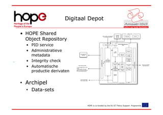 Digitaal Depot

• HOPE Shared
  Object Repository
  • PID service
  • Administratieve
    metadata
  • Integrity check
  • Automatische
    productie derivaten


• Archipel
  • Data-sets


                            HOPE is co-funded by the EU ICT Policy Support Programme.
 